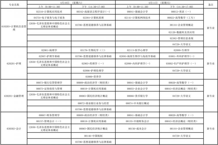 广西2021年4月高等教育自学考试报考公告