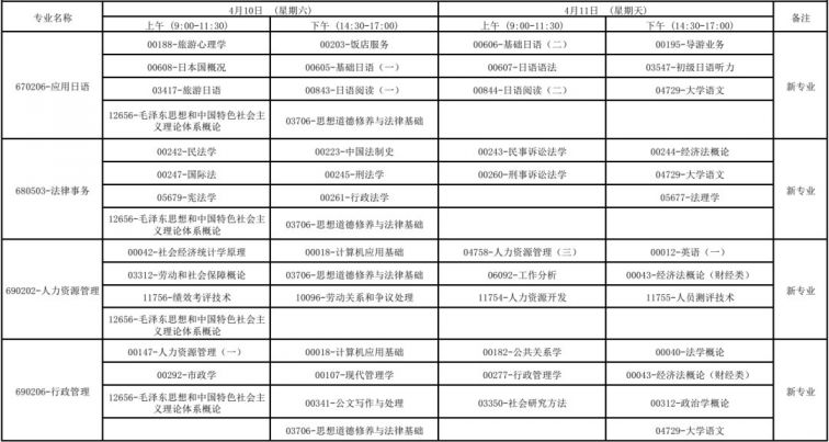 广西2021年4月高等教育自学考试报考公告
