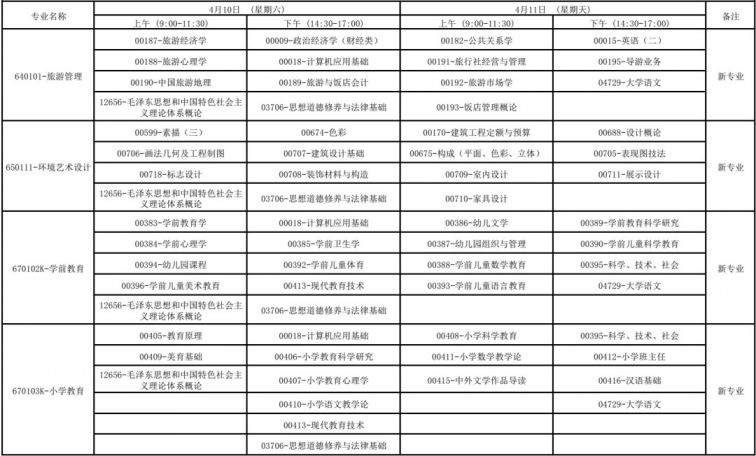 广西2021年4月高等教育自学考试报考公告