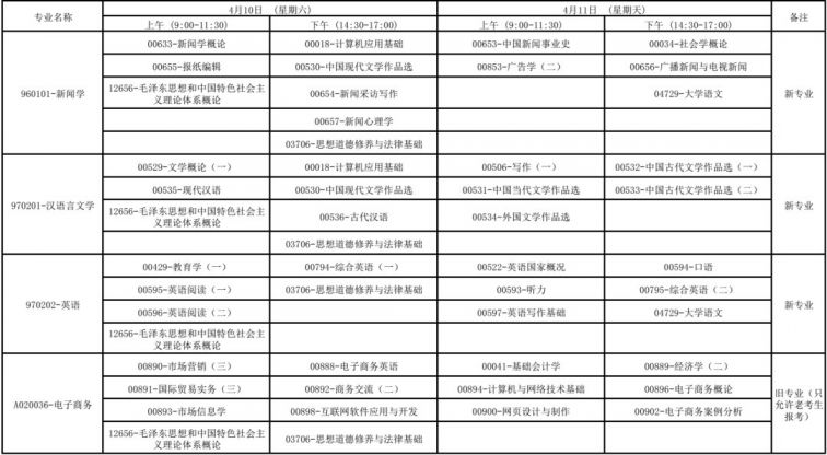 广西2021年4月高等教育自学考试报考公告