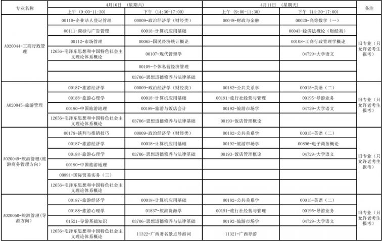 广西2021年4月高等教育自学考试报考公告