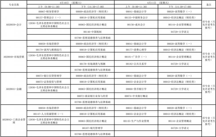 广西2021年4月高等教育自学考试报考公告