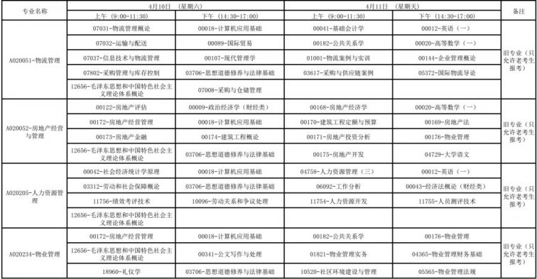 广西2021年4月高等教育自学考试报考公告