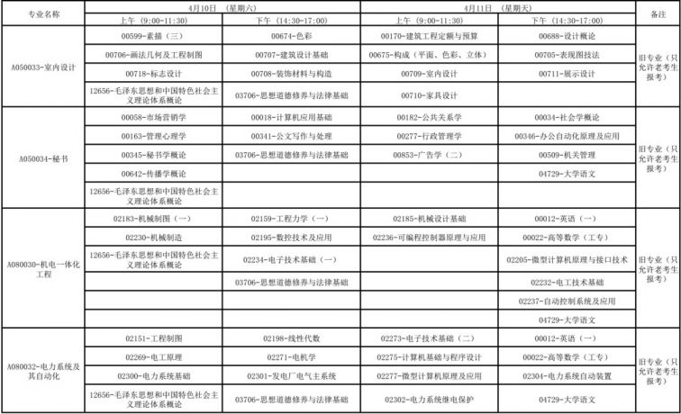 广西2021年4月高等教育自学考试报考公告