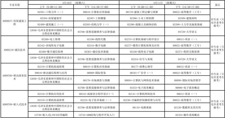 广西2021年4月高等教育自学考试报考公告