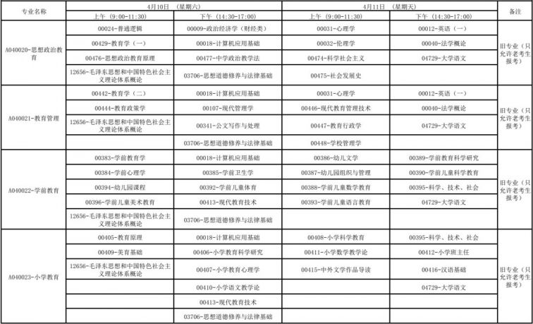 广西2021年4月高等教育自学考试报考公告