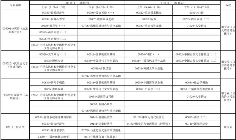 广西2021年4月高等教育自学考试报考公告