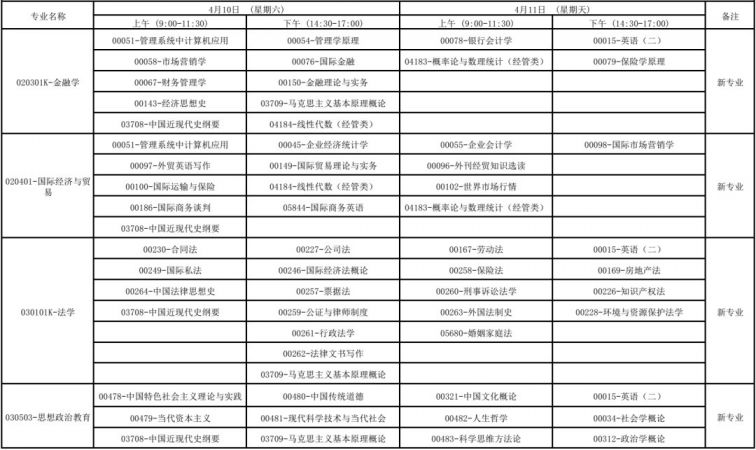 广西2021年4月高等教育自学考试报考公告