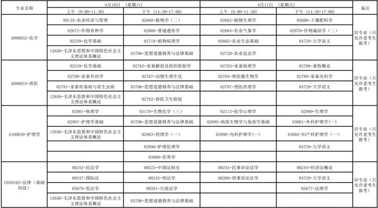 广西2021年4月高等教育自学考试报考公告