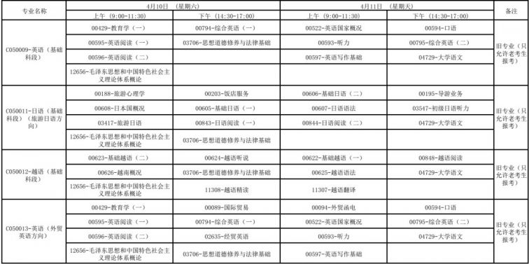 广西2021年4月高等教育自学考试报考公告