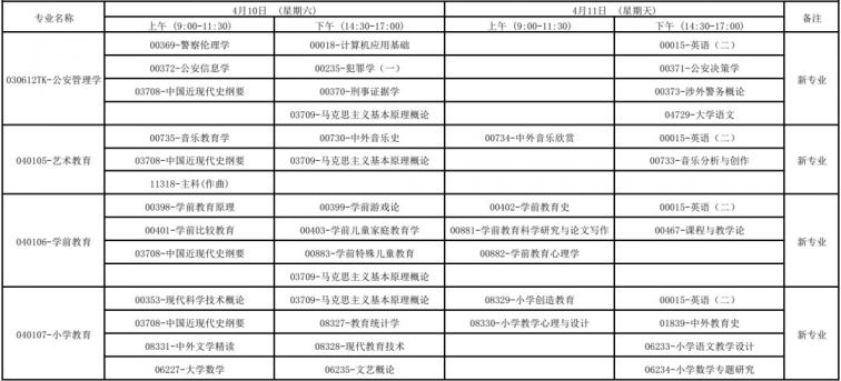 广西2021年4月高等教育自学考试报考公告