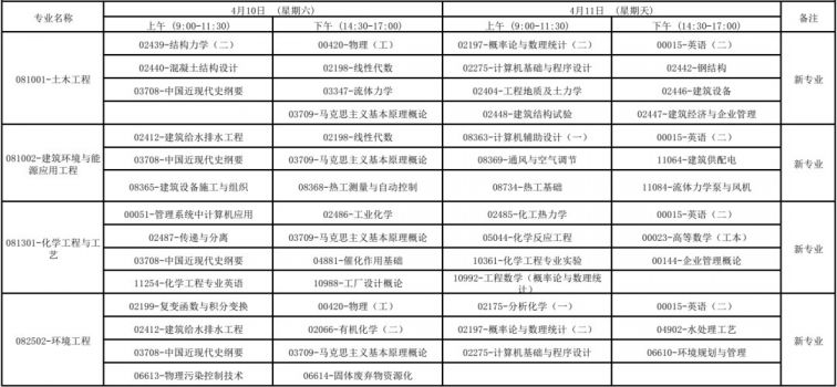 广西2021年4月高等教育自学考试报考公告
