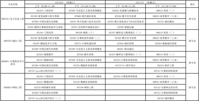广西2021年4月高等教育自学考试报考公告