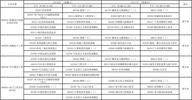 广西2021年4月高等教育自学考试报考公告