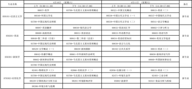 广西2021年4月高等教育自学考试报考公告
