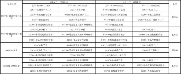 广西2021年4月高等教育自学考试报考公告