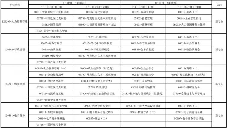 广西2021年4月高等教育自学考试报考公告