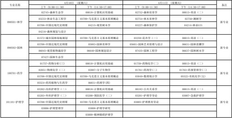 广西2021年4月高等教育自学考试报考公告