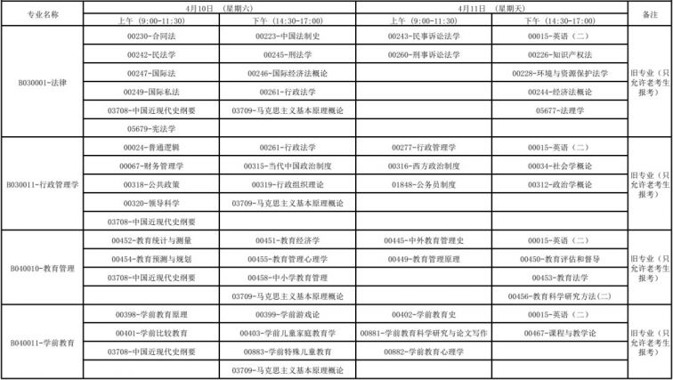 广西2021年4月高等教育自学考试报考公告