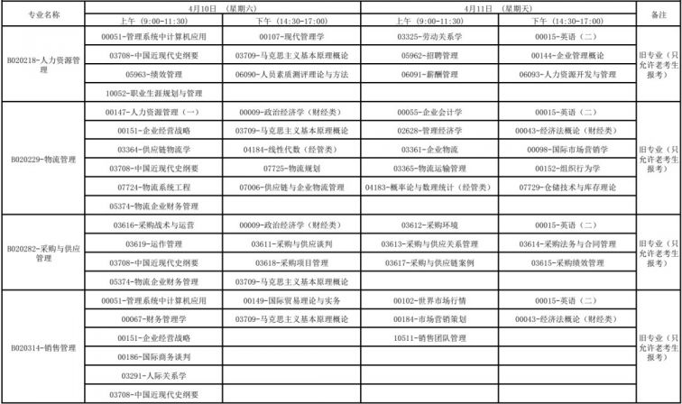 广西2021年4月高等教育自学考试报考公告