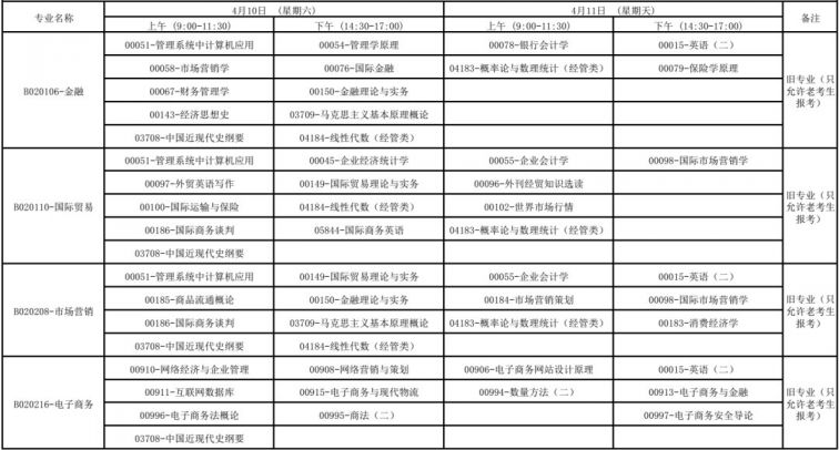 广西2021年4月高等教育自学考试报考公告