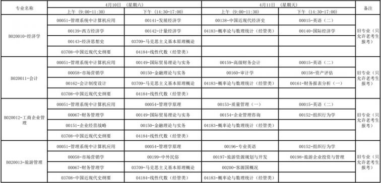 广西2021年4月高等教育自学考试报考公告