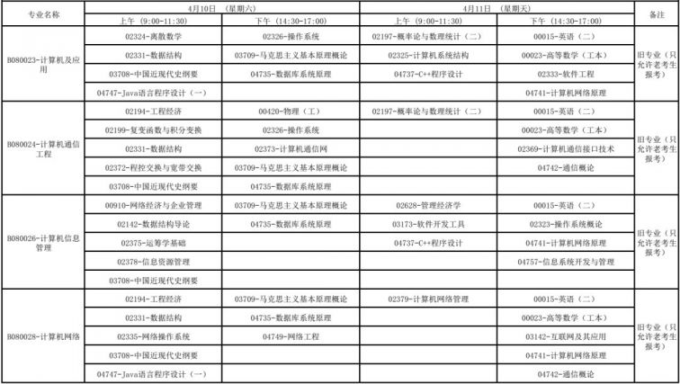 广西2021年4月高等教育自学考试报考公告