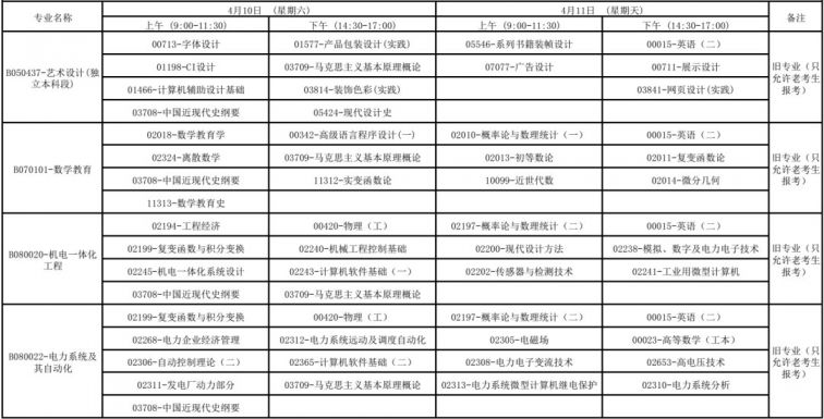 广西2021年4月高等教育自学考试报考公告