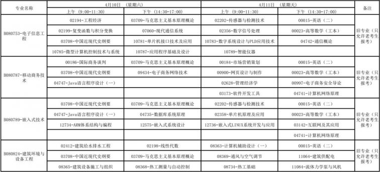 广西2021年4月高等教育自学考试报考公告