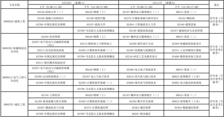 广西2021年4月高等教育自学考试报考公告