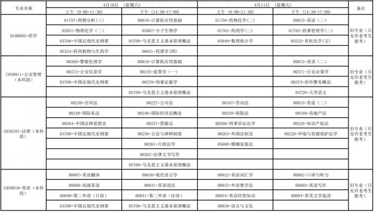 广西2021年4月高等教育自学考试报考公告