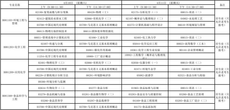 广西2021年4月高等教育自学考试报考公告