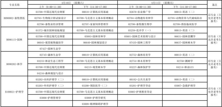 广西2021年4月高等教育自学考试报考公告