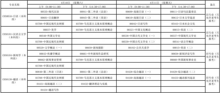 广西2021年4月高等教育自学考试报考公告