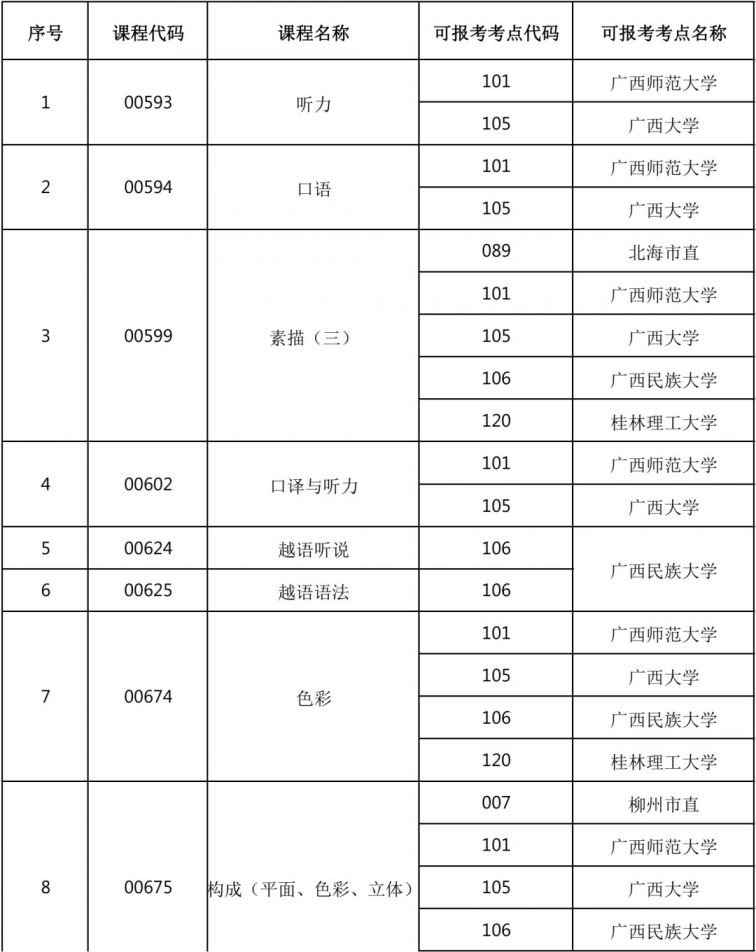 广西2021年4月高等教育自学考试报考公告