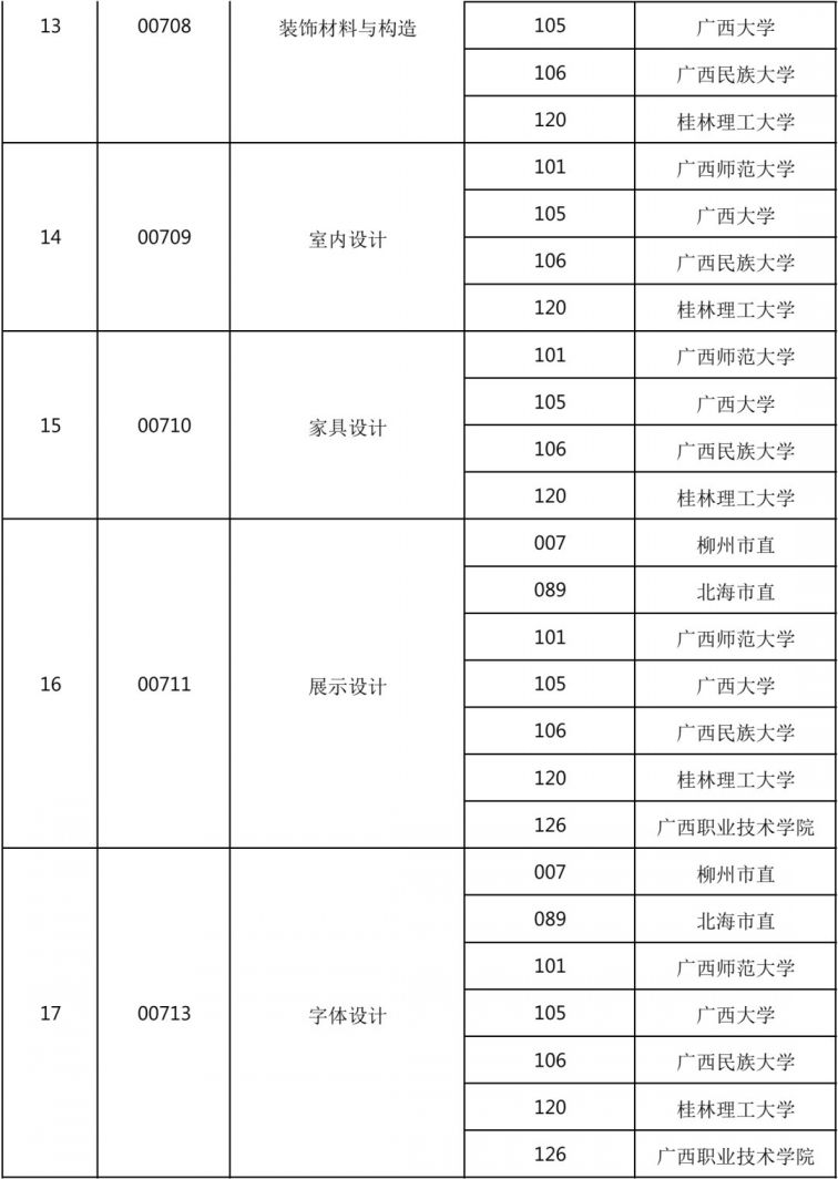 广西2021年4月高等教育自学考试报考公告