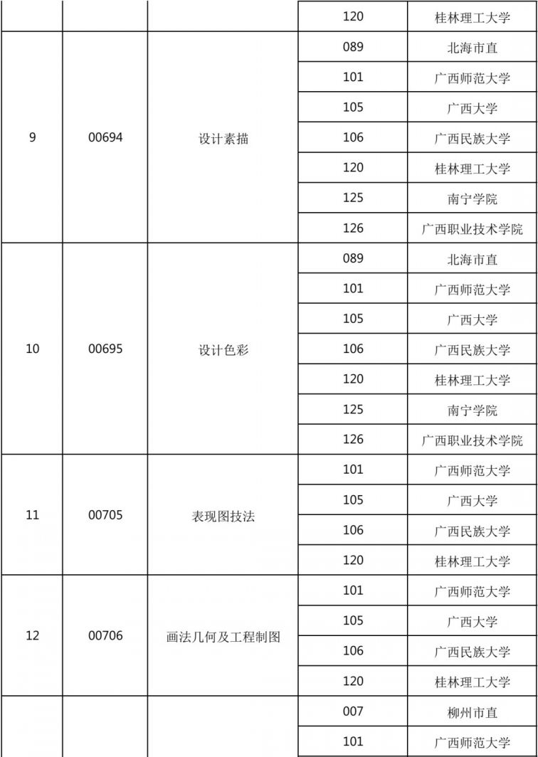广西2021年4月高等教育自学考试报考公告