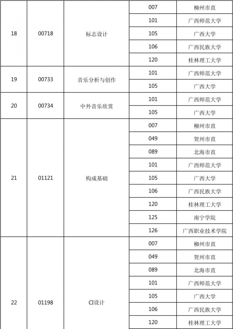 广西2021年4月高等教育自学考试报考公告