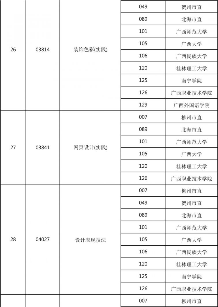 广西2021年4月高等教育自学考试报考公告