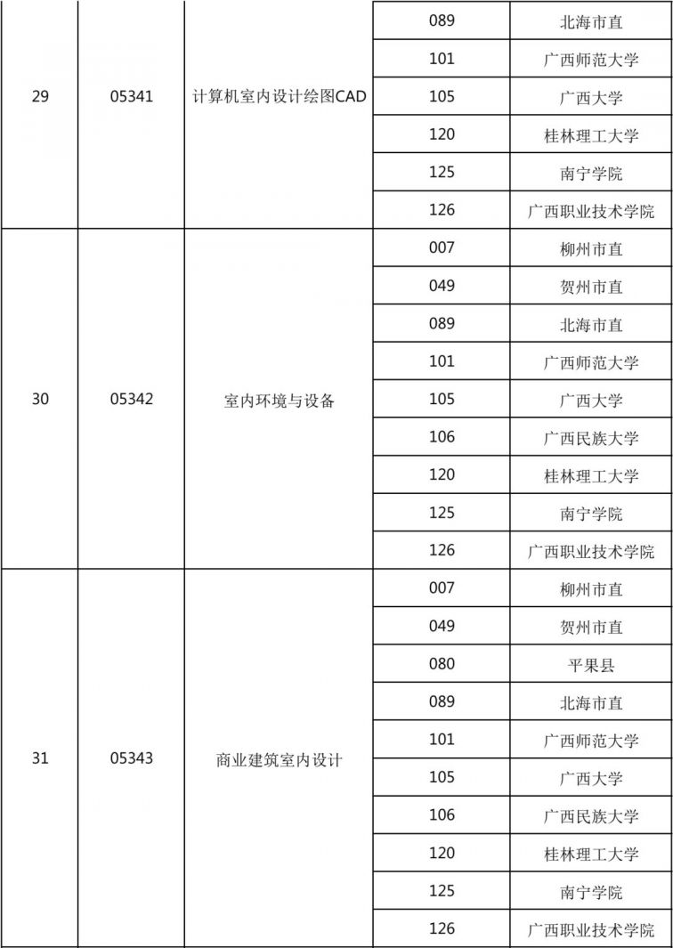 广西2021年4月高等教育自学考试报考公告