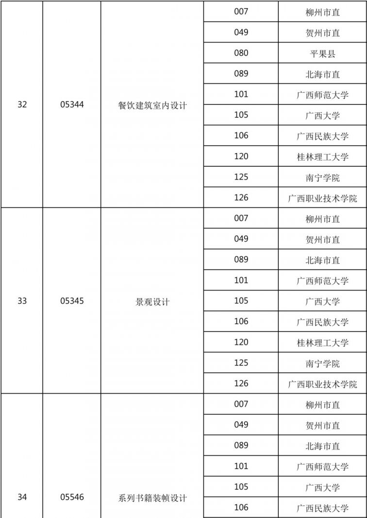 广西2021年4月高等教育自学考试报考公告