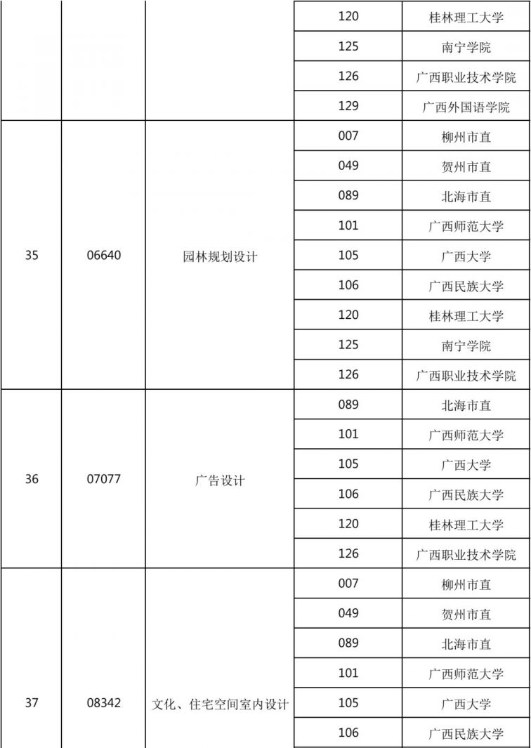 广西2021年4月高等教育自学考试报考公告