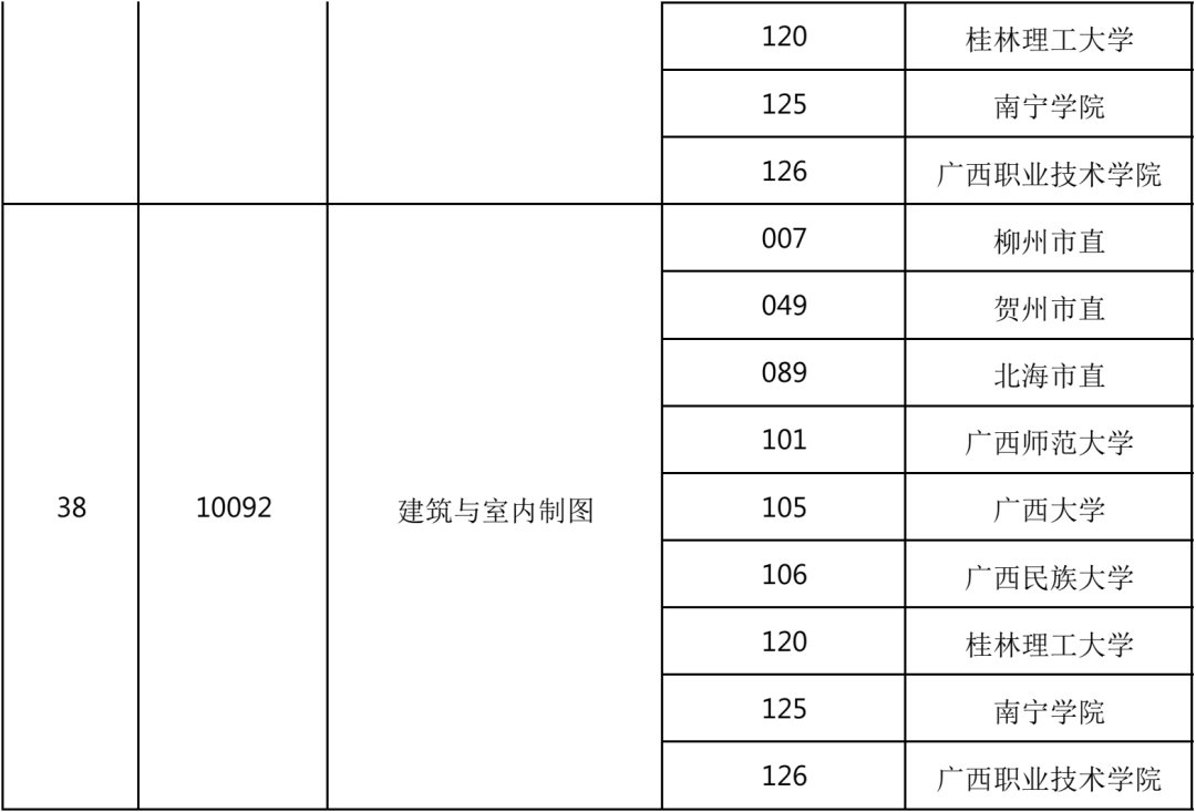 广西2021年4月高等教育自学考试报考公告