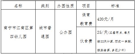 南宁市江南区第四幼儿园招生详情：规模、对象及录取顺序