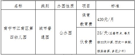 2021年南宁市江南区第四幼儿园收费标准