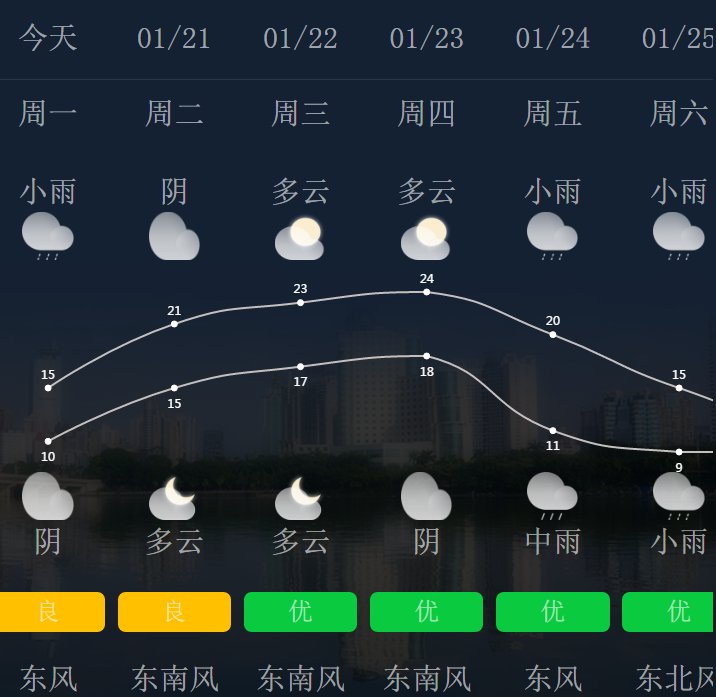 2020年南宁春节天气怎么样