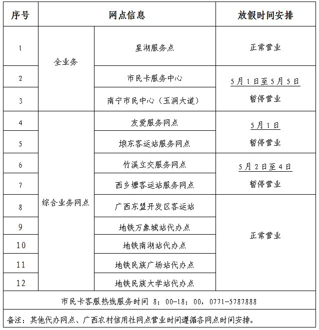 2020年五一南宁市民卡全业务及综合业务网点营业时间调整