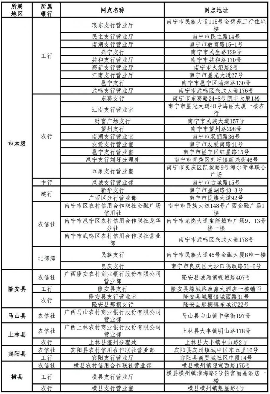 南宁社保卡换卡申请即时制卡办理（条件 材料）