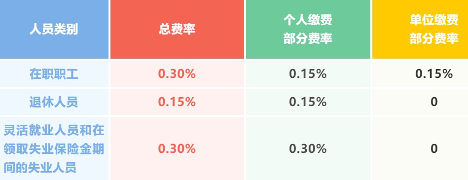 南宁长护险缴费方式