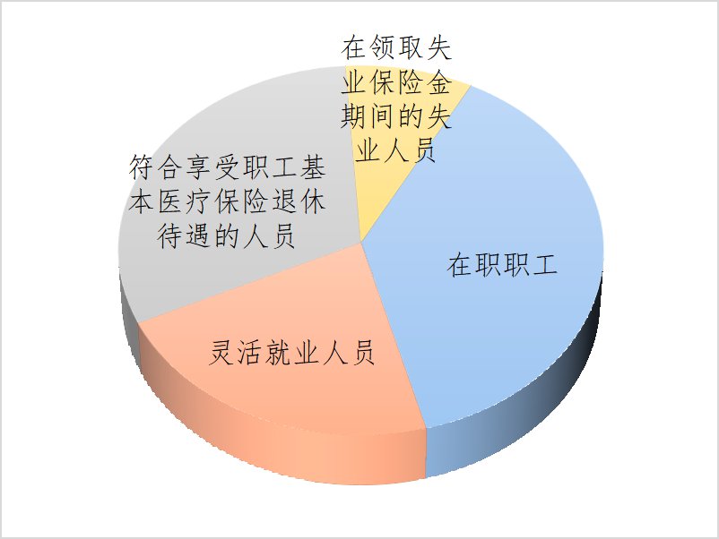 南宁长护险缴费方式